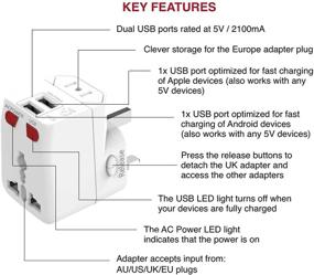 img 1 attached to 🌍 Универсальный переходник для путешествий с 2 портами USB, адаптер питания Wonplug International для США, Австралии, Великобритании, Европы - зарядное устройство от сети 2,1A для мобильного телефона, ноутбука - работает в 150+ странах.