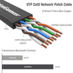 img 2 attached to 💻 100 ft Cat 6 Ethernet Cable – Affordable with Higher Bandwidth for Faster Internet – Flat Networking Cable for Computers – Black LAN Cable – Includes Free Cable Clips and Straps