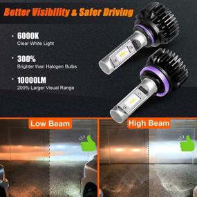 img 1 attached to CZC AUTO LED Headlight Bulbs 9005 H11 Combo, High Beam Low Beam 4 Pack LED Headlamps, 6000K Bright White LED Bulb, Super Bright 20000LM LED Headlights Set, Over 30000 Hours Lifetime