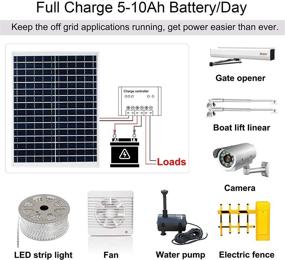 img 3 attached to 🚍 ECO-WORTHY 25W 12V Poly Solar Panel Module for Off-Grid RV and Boat Charging
