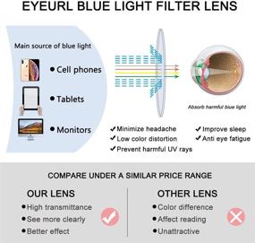 img 1 attached to 👓 Protect Your Eyes with EYEURL Blue Light Blocking Reading Glasses - 2 Pairs, UV Filter, Lightweight Fashion, Rectangle Frame, +2.0 Strength