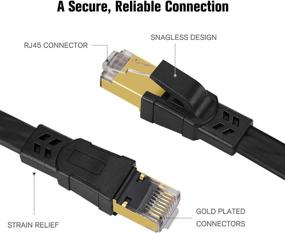 img 3 attached to 🛡️ Shielded 40Gbps Ethernet Network - 2000Mhz