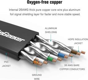 img 2 attached to 🛡️ Shielded 40Gbps Ethernet Network - 2000Mhz