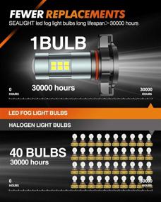 img 1 attached to SEALIGHT 5202 LED Fog Lights Bulbs: High-Performance 6000K Xenon White, 27 SMD Chips DRL Bulbs, 5202 5201 PS19W PS24W LED Fog Light - Pack of 2