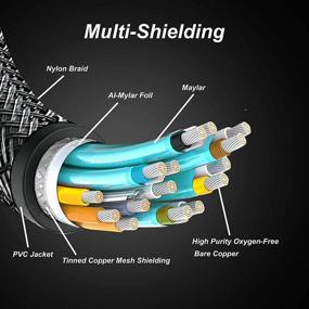 img 1 attached to 🔌 AKKKGOO 8K HDMI Cable 3.3ft - Ultimate 8K Experience for Apple TV and Samsung QLED TV