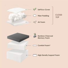 img 1 attached to 🛏️ Mellow 12 Inch HAVN Memory Foam Mattress – USA Made, CertiPUR-US Certified Non-Toxic Foams, OEKO-TEX Certified Eco Cover, Bamboo Charcoal Odor & Moisture Control, Quilted Comfort Top – Full Size