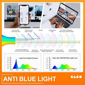 img 1 attached to IBOANN 4 Pack Blue Light Blocking Glasses for Women and Men - Anti Eyestrain Computer Eyewear with Retro Round Frames and Clear Lens