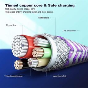 img 3 attached to 🔋 Fast Charging USB C to C Charger Cable [2 Pack], SKEJER Type C Data Cable Nylon Braided Cord for Efficient Syncing, 3.3ft+3.3ft Lengths, Purple