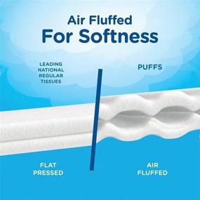 img 1 attached to 🤧 Puffs Ultra Soft Facial Tissues - 6 Family Boxes, 124 Tissues per Box