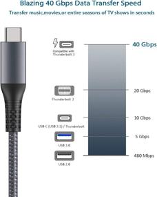 img 3 attached to Basevs Thunderbolt 3 Cable (3.3Ft/1M/40Gbps) | TB3 Certified USB C 4.0 Cable 20V/5A 100W | Support 5K 60hz or Dual 4K 60hz Monitors, External SSD, eGPU (External GPU), USB-C Docking Station