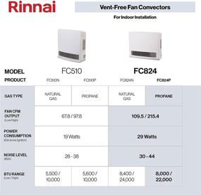 img 1 attached to 🔥 Rinnai FC824P: Powerful Propane Gas Space Heater with Fan Convector