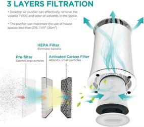img 1 attached to 🌬️ Hisense KJ120 Air Purifier with True HEPA Technology: Effective Allergen and Odor Removal for Large Rooms