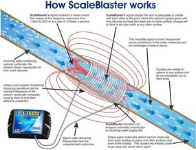 img 2 attached to 💧 Revolutionize Your Water Quality with ScaleBlaster SB 75 Scale Blaster Black