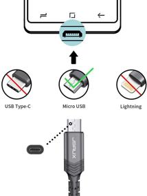 img 3 attached to JSAUX Micro USB Charger Cable (3-Pack 3.3ft+6.6ft+10ft) - Android Charger Micro USB to USB A Nylon Braided Cord for Samsung Galaxy S6 S7 Edge Note 5, Kindle and More - Grey