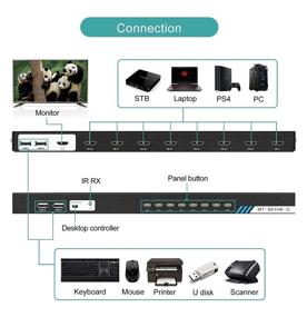 img 1 attached to 🖥️ MT-VIKI 8 Портовый HDMI KVM Переключатель с 4K 30Гц, USB HDMI Переключатель KVM - 8x1 Выход с Кабелями, ИК, Управление со Стола и 4 USB 2.0 Хаб