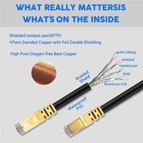 img 1 attached to 🔌 Enhanced Connectivity: Cat 7 Internet Cable 20Ft for Superior Online Performance