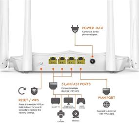 img 3 attached to 📶 Tenda AC1200 Smart WiFi Router - Dual Band Wireless Internet Router with AP Mode, IPv6, Guest WiFi, Parental Controls (AC5V3.0) - White