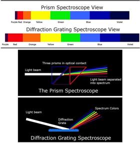 img 1 attached to Ручной прочный малый дифракционный спектроскоп