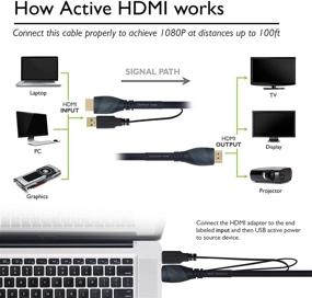 img 2 attached to GearIT Pro Series 100 Ft HDMI Cable - 4K 3D Audio 🔌 Return Channel - CL3 In-Wall Rated - Ethernet & Signal Booster - Black