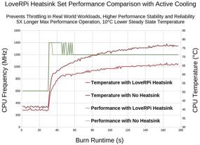 img 1 attached to 🔥 Enhance Raspberry Pi 3 B+ Performance with LoveRPi Heatsink Set