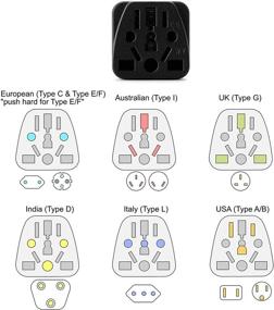 img 2 attached to 🔌 Unidapt European to USA Plug Adapter 2-Pack - Convenient Worldwide Power Plug Conversion: EU to US, EU/UK/AU/IN/CN/JP/Asia/Italy to USA/Canada (Type A &amp; B) - Reliable Travel Adapter for International Outlets