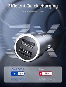 img 3 attached to 🚗 JSAUX Car Charger 36W: Fast Charging, Dual USB QC 3.0, All Metal Design - Compatible with Samsung Galaxy, iPhone - Grey