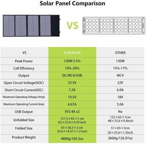 img 1 attached to 🔋 Складная солнечная панель X-DRAGON 130W: портативное зарядное устройство для энергостанций, ноутбуков, мобильных телефонов и планшетов с совместимостью MC-4 Parallel Port