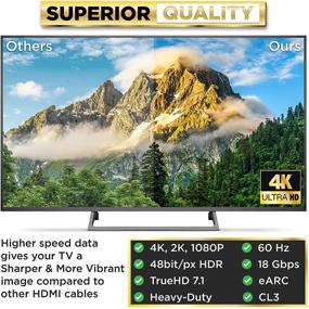 img 1 attached to 🔌 PowerBear 4K HDMI Cable 25 ft: High Speed, Ultra HD, HDMI 2.0, Gold Connectors - Laptop, Monitor, PS5, Xbox One, Fire TV & More