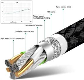 img 1 attached to 🔌 Кабель зарядки USB Type C длиной 10 футов - Супер длинный, плетеный - Быстрозарядный кабель для Google Pixel 2 XL, Samsung Galaxy S9 Plus, S8, Note 8, LG G7 ThinQ, V30S, V30, V20, G6, Moto G6, X4, Sony Xperia XZ2, ZTE Blade Z MAX.