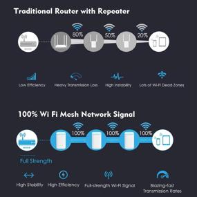 img 1 attached to WAVLINK AC3000 Tri-Band Whole Home Mesh WiFi System - Router Replacement for Up to 6,000-7500sq. ft Coverage, Enhanced Parental Controls, 3xGigabit Ports, Ideal for Business Traffic & Network Separation - 3-Pack