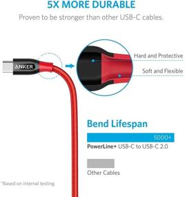 img 1 attached to 🔴 Anker PowerLine+ USB C to USB C Cable - 6ft High Durability Cord, USB Type-C for Galaxy Note 8 S8 S8+ S9, iPad Pro 2020, Pixel, Nexus 6P, Huawei Matebook, MacBook - Red