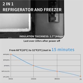 img 2 attached to Alpicool Portable Refrigerator Vehicle Freezer