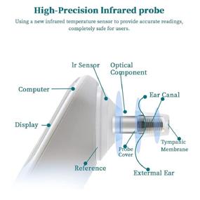 img 2 attached to Non-Contact Infrared Thermometer for Baby, Kids, and Adults - Forehead and Ear Thermometer with LCD Display for Instant Readings