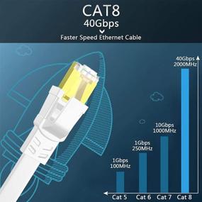 img 3 attached to 🐱 Высокоскоростной кабель Ethernet Cat 8 25 футов для игр и сетей - совместим с Xbox/Router/Modem/Laptop, разъем RJ45, белый, плоский LAN-кабель