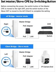 img 1 attached to UeeVii CPE71C Wireless Surveillance Transmission