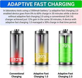 img 2 attached to 🔌 Fast Adaptive Wall Charger Plug Adapter Type C USB for Samsung Galaxy S20/ S10/ S10e/ S9 Plus/ S8/ S7/ S6 Edge/ Note 10/ Note 9/ Note 8/ LG G5 G6 G7 (Pack of 3)