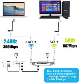 img 3 attached to High-Speed USB WiFi Adapter 1200Mbps, Dual Band 5.8GHz/2.4GHz 5dBi Antenna, USB 📶 3.0 WiFi Dongle for Windows 10/8.1/7/XP/Vista, Mac - Linkstyle USB Wireless Network Adapter 802.11ac