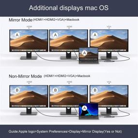 img 2 attached to 🔌 14-in-1 USB C Docking Station Dual Monitor with Triple Display: 2 HDMI & VGA, 4K Resolution, 3 USB 3.0 & 2 USB 2.0 Ports, Gigabit Ethernet, 100W PD Charging, SD/TF Card Reader, Type-C Data Transfer, 3.5mm Audio