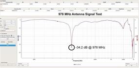 img 1 attached to 📡 Усиленный набор антенн высокого усиления для Stratux ADS-B - 1090 МГц и 978 МГц. Набор с метками для SMA и MCX-подключенных программно-определенных радиоустройств (SDR)