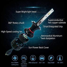 img 3 attached to Super Bright IP68 Waterproof 9006 Car LED Headlight Bulb Conversion Kit - 72W/Pair