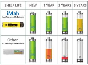 img 1 attached to 🔋 iMah AAA Rechargeable Batteries 1.2V 550mAh Ni-MH - 4-Pack; Compatible with Panasonic Cordless Phone Battery HHR-55AAABU HHR-75AAA/B, Toys, Outdoor Solar Lights