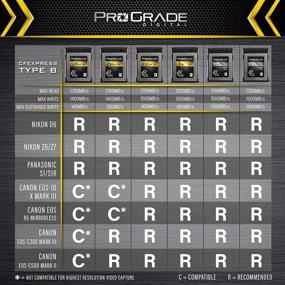 img 1 attached to 💾 ProGrade Digital CFexpress Type B Memory Card for Cameras - Ultimate Performance for File Transfer &amp; Massive Storage, 1 TB Gold Series