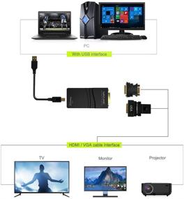 img 1 attached to 🔌 Адаптер видео графики/дисплея Wavlink USB к VGA/DVI/HDMI с чипом Displaylink - поддерживает отображение на нескольких мониторах до 1920 × 1080 для Windows, Mac OS, Chrome OS и Android 5.0+