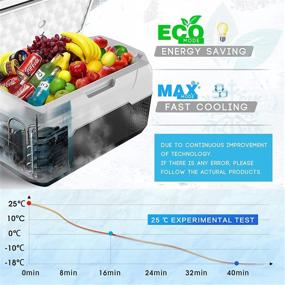 img 2 attached to COOLBO 12V Portable Compressor Car Fridge/Cooler/Freezer - 22 Quart (20L), -20°C to -10°C, RV Car Refrigerators, for Truck, Outdoor, Camping, Vehicles, Travel, Home & Car Use