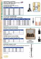 enhanced precision with timberline 630 400 flat counter bore логотип