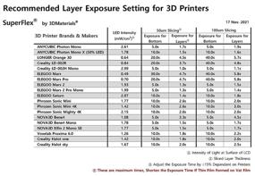 img 1 attached to Superflex Elongation Simulating Prototypes 3DMaterials