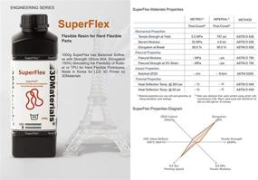 img 2 attached to Superflex Elongation Simulating Prototypes 3DMaterials