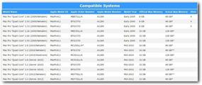 img 2 attached to Tech 1067MHz 1066MHz MacPro4 Memory