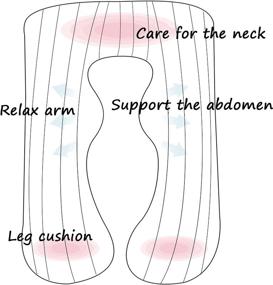 img 2 attached to Multifunctional U Shaped Pregnant Detachable Protection Bedding