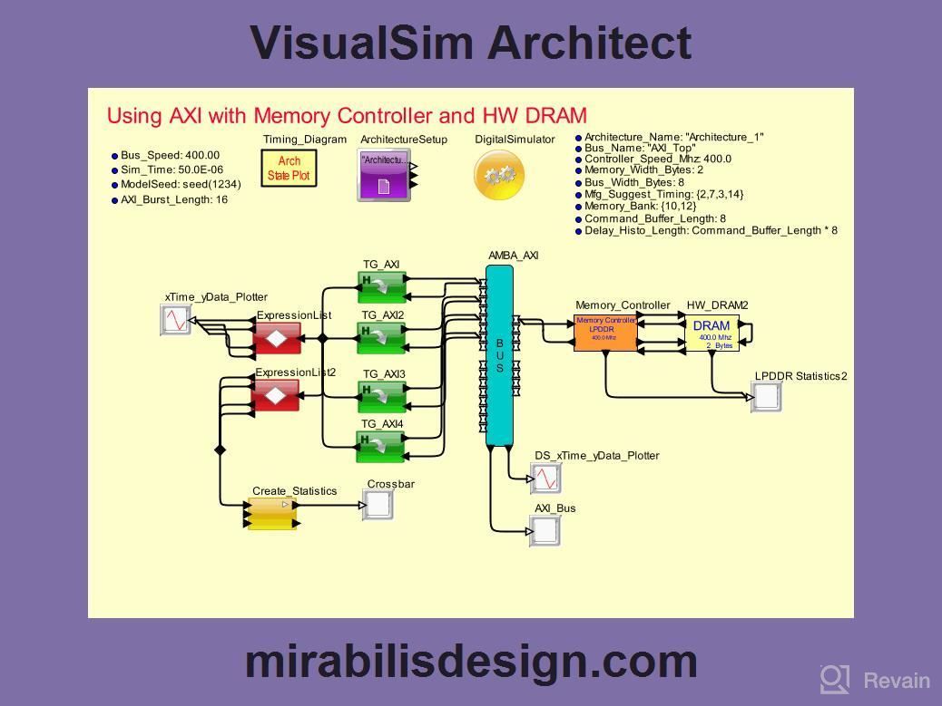 img 1 attached to VisualSim Architect review by Michael Godo